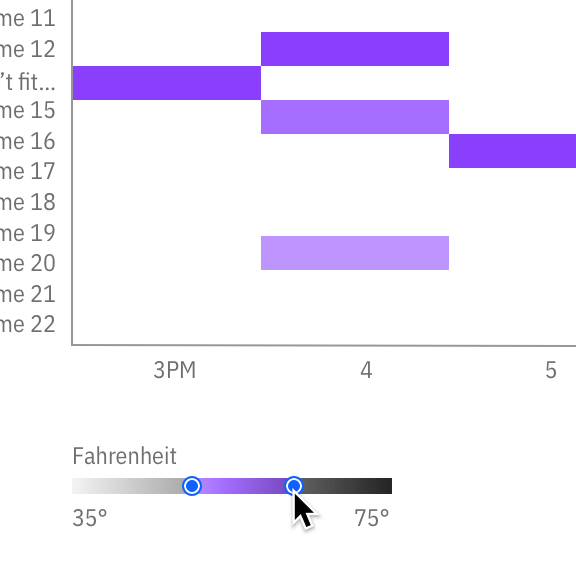 Heat map interactive legend detail